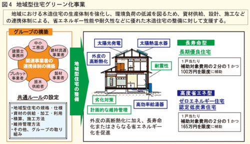 22日(日)のスキルアップセミナーは、知ってる人だけ得しちゃう?「27年度住宅補助金セミナー2」 22日(日)のスキルアップセミナーは、知ってる人だけ得しちゃう?「27年度住宅補助金セミナー2」