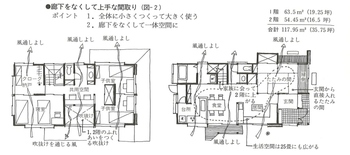 自分の夢を自分で描いてみませんか?