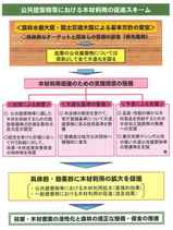 木の家家づくり