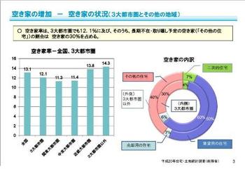 ストック市場の拡充はいいけども・・・