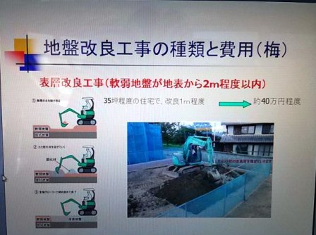 「これを聞かずに土地を買わないでね!」上級セミナー