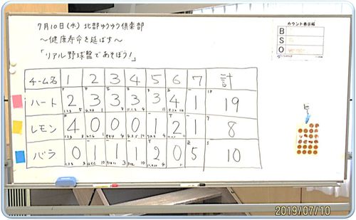 試合結果 試合結果