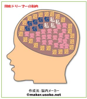 私の脳内は?