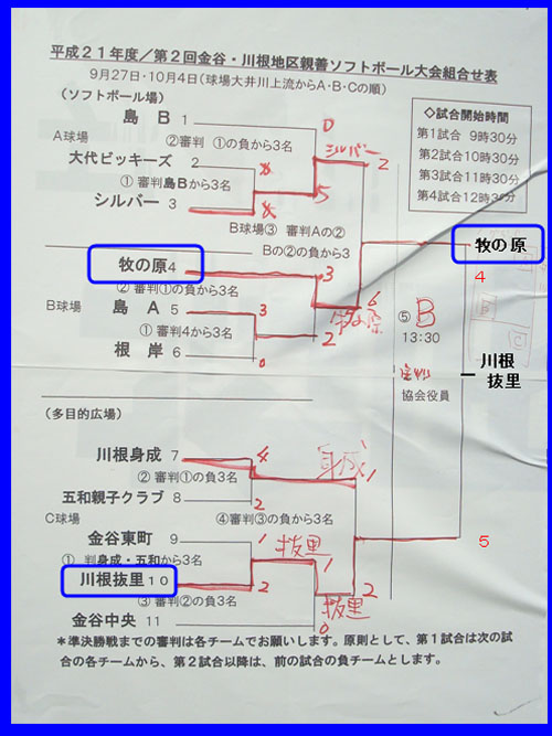 金谷・川根親善ソフトボール大会