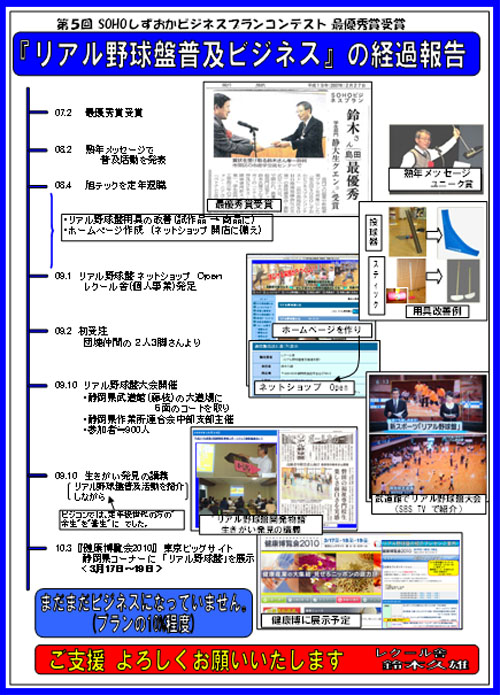 SOHOしずおか ビジネスプランコンテスト