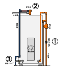 災害時の電気温水器からの直接給水について