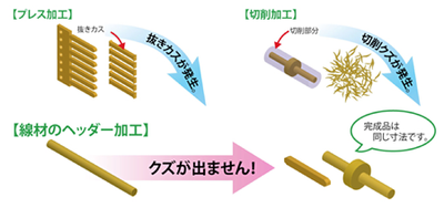 ファインネクスとコネクタ端子製造のあゆみ