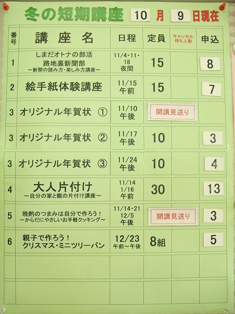 申し込み状況表 申し込み状況表