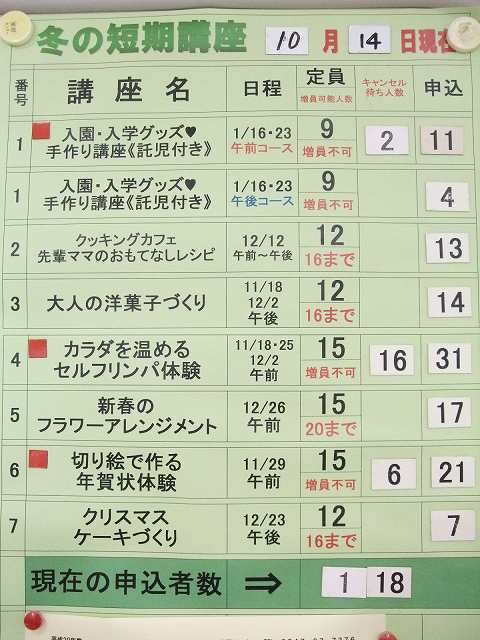 申込み状況表 申込み状況表