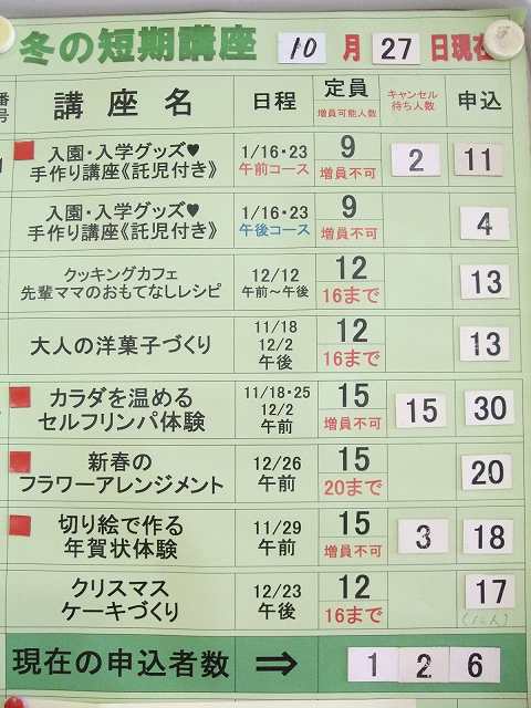 申込み状況表 申込み状況表