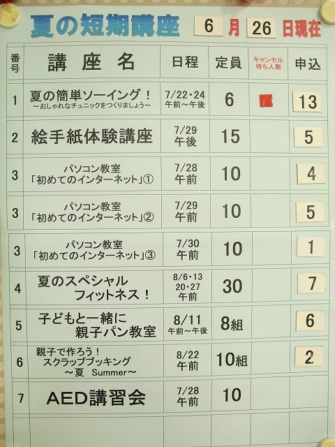 応募状況 応募状況