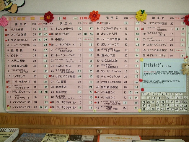 申し込み状況表 申し込み状況表