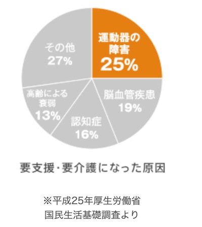 静岡県民優秀 健康寿命 静岡県民優秀 健康寿命