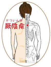 厥陰兪(けついんゆ)というツボ