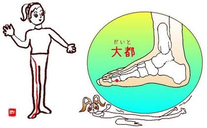 大都(だいと)というツボ