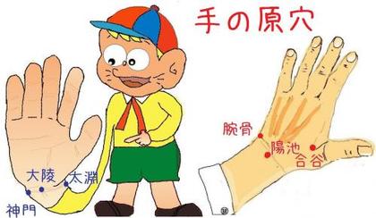 原穴(げんけつ)というツボ