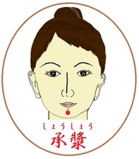 承漿(しょうしょう)というツボ