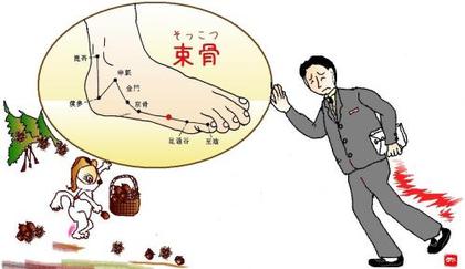 束骨(そっこつ)というツボ