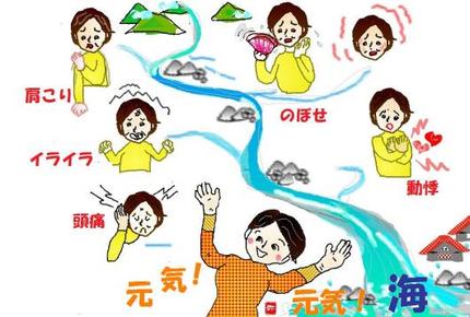 血海(けっかい) というツボ