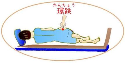 環跳(かんちょう)というツボ