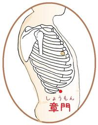 章門(しょうもん)というツボ