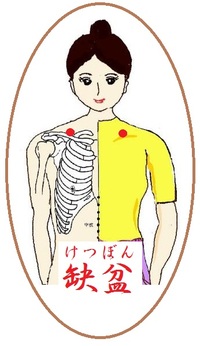 缺盆(けつぼん)というツボ