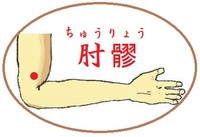 肘髎(ちゅうりょう)というツボ
