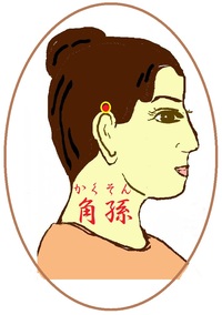角孫(かくそん)というツボ