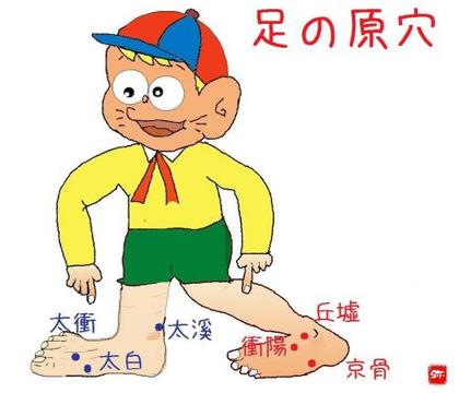 原穴(げんけつ)というツボ