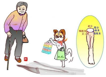 陽陵泉(ようりょうせん)というツボ