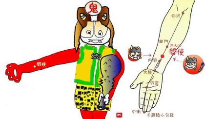 間使(かんし)というツボ