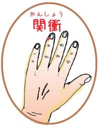 関衝(かんしょう) というツボ