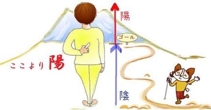 至陽(しよう)というツボ
