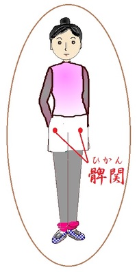 髀関(ひかん)というツボ