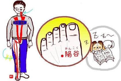 陥谷(かんこく)というツボ