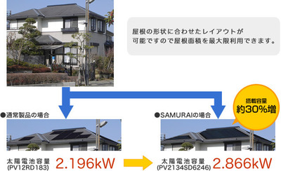 京セラ太陽光発電／モジュール
