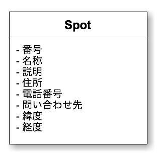 Spot-Class Spot-Class