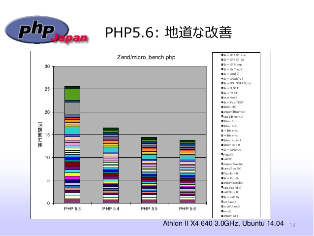 php3