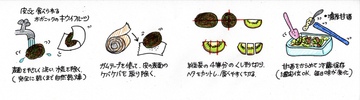 キウイフルーツの甘酒漬け♪ キウイフルーツの甘酒漬け♪