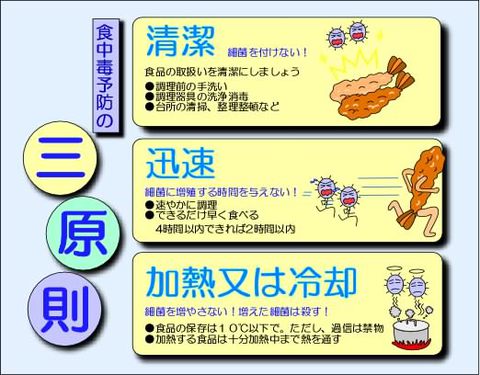 食中毒にご用心
