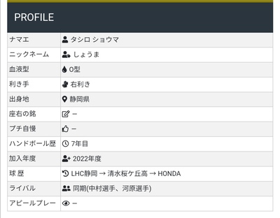 LHC静岡から2名の日本リーグ選手が誕生しました。 LHC静岡から2名の日本リーグ選手が誕生しました。