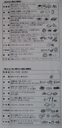 体調不良時の食生活のポイント