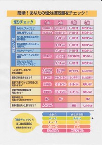 ★塩分摂取量★