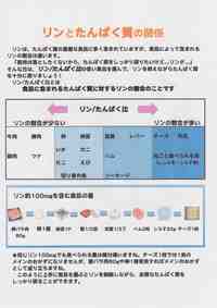 ★リン/たんぱく比★