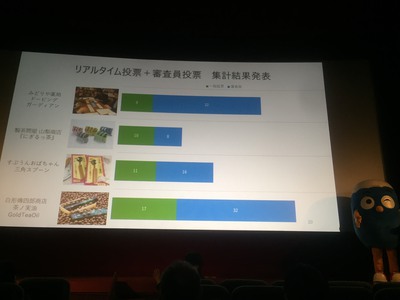 大賞 投票結果 大賞 投票結果