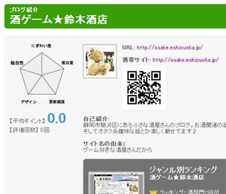 BlogPeopleを少しカスタマイズする