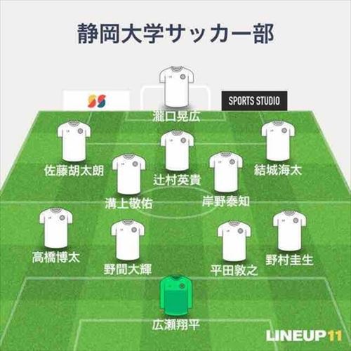 東海リーグ(2部)第4節 東邦大戦 東海リーグ(2部)第4節 東邦大戦