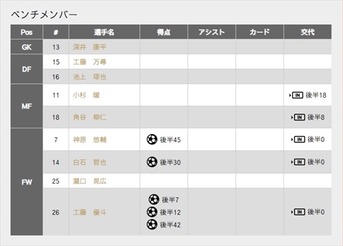 総理大臣杯予選 1回戦 名古屋工業大学戦 総理大臣杯予選 1回戦 名古屋工業大学戦