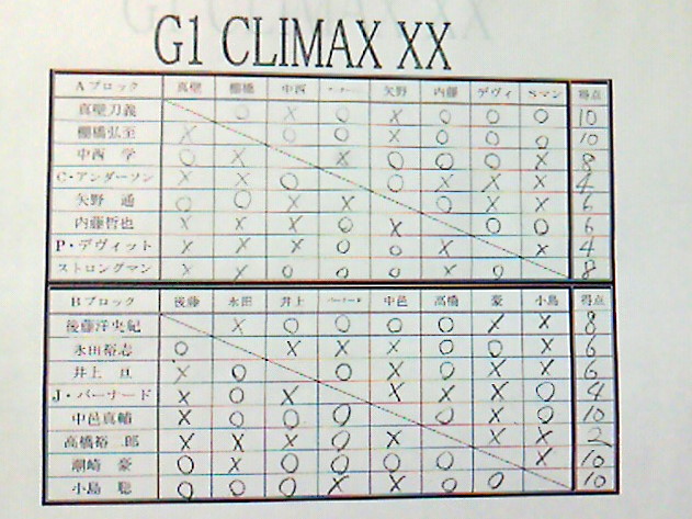 G1XX、今年も盛り上がってます！