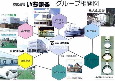 いちまるグループ とは